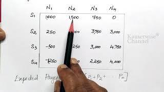 [#1] Decision theory | Decision under uncertainty | in Operations research | By Kauserwise