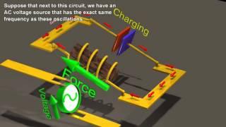 Resonance Circuits:  LC Inductor-Capacitor Resonating Circuits