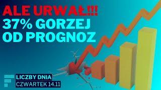 Krach Allegro, siła Mobruka i CCC, prawie 900 mln na dwóch bankach i słabość złota