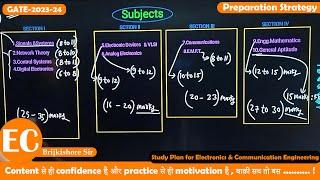 Best Way To Prepare GATE-2023/2024 || Preparation Strategy || Electronics Branch (ECE) || G-Centrick