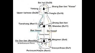 Neidan and Neigong: Less talk, more stillness and silence