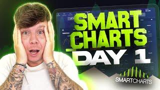 Best Forex Indicator : Dominate SmartCharts with Greg Secker!