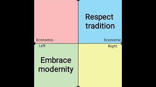 Tradition and Modernity