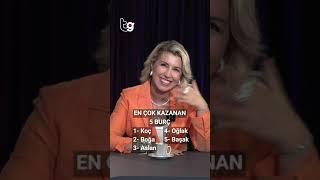 En çok kazanan 5 burcu, Astrolog Aygül Aydın ile konuştuk! @AstromatikTV #burçlar #astroloji #para