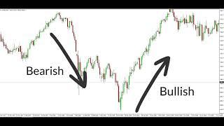How to Read Candlestick Charts for Complete Beginners