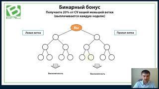 BEPIС!!! Самый прибыльный маркетинг-план!