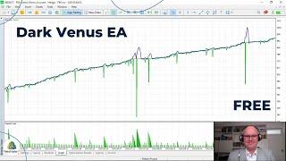 Can you trade Nasdaq using Dark Venus?