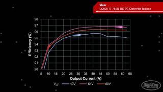 Vicor DCM3717 | First Look