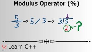 Learn Programming with C++ - Modulus Operator