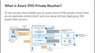 Azure DNS Private Resolver (Public Preview)