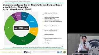 Michael Balhar # Vom Abfall zum Humus- Der Einsatz von Gütegesichertem Kompost in der Landwirtschaft