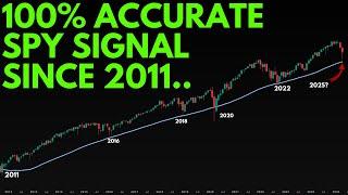 SPY 100% ACCURATE SIGNAL SINCE 2011 (S&P 500) | TECHNICAL ANALYSIS