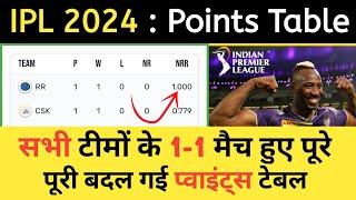 IPL 2024 Today Points Table | Points Table After MI vs GT Match | IPL 2024