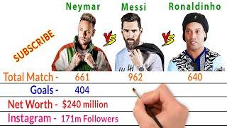 Neymar Jr Vs Lionel Messi Vs Ronaldinho Comparison - Filmy2oons