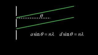 Angle for interference maximum suppressed by diffraction minimum given slit width and separation.