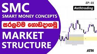 Identify Market Structure (SMC)  | සරලවම SMC ඉගෙනගමු | #marketstructure #smctrading