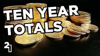 Buying Gold 120 Months in a Row - How It's Gone