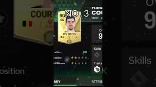 TOP 5 Best GK in FC MOBILE 24  #fcmobile #fifa #shorts