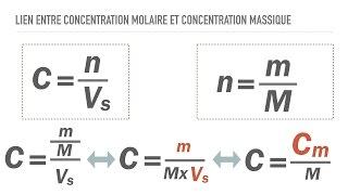 Lien entre concentration molaire et concentration massique