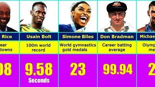 Sport Records That Will Never be Broken