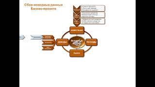 БИЗНЕС-ПЛАН, ИСХОДНЫЕ ДАННЫЕ 1 Блок