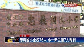 北市最迷你國小 忠義國小新生僅7人報到－民視新聞