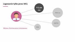 POL-on 2.0 - założenia