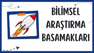 BİLİMSEL ARAŞTIRMA BASAMAKLARI (3 Dakikada)