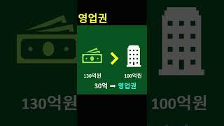 "영업권(Goodwill)"란 무엇인가? [1분 = 1금융] #금융