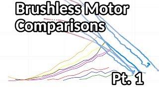 Brushless Motor Comparisons: part 1 - peak power and thrust