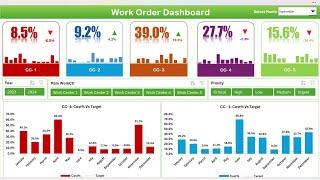 Work Order Dashboard in Excel | Step by Step tutorial