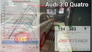 Electric Turbo: Audi 3.0 Quattro Dyno Run Results and Record