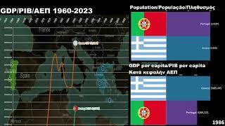 Greece vs Portugal GDP/GDP per capita/Economic Comparison 1960-2023