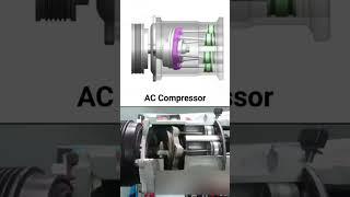 AC compressor. #computereducation #techeducation #techeducation #technicalanalysis #machine