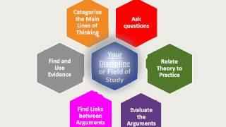 “Critical Thinking Skills” by David Sotir