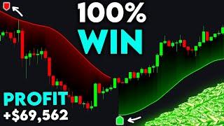 PERFECT Signals With TradingVIew's Secret INDICATOR