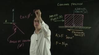 Angle of friction and shear stress