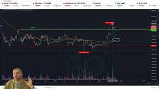 Биткоин - точки входа и цели для сделок в SHORT и LONG.