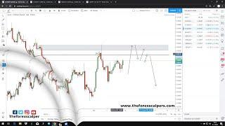 SUPPLY & DEMAND  | WEEKLY ANALYSIS  | CURRENCY PAIRS  | FOREX TRADING  | THE FOREX SCALPER