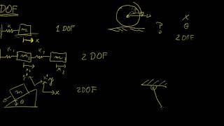 Degrees of Freedom | Classical Mechanics | LetThereBeMath |