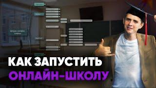 Как запустить онлайн-школу с нуля? Пошаговый план и схема запуска