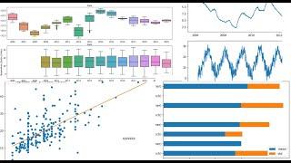 Data visualization with python | Create  and customize plots using Matplotlib, seaborn and pandas