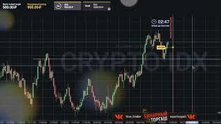 Стратегия торговли бинарными опционами на криптовалюту