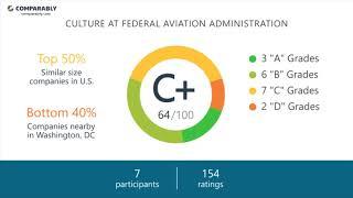 Federal Aviation Administration Culture - October 2017