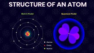 A Brief History Of Atom | Democritus to Quantum | Atomic Models