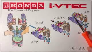 VTEC工作原理 / 真功夫还是假情怀？How does vtec work?