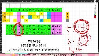 1125회 1차분석. 이월수와 99% 회차.