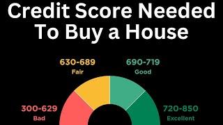 Credit Score Needed to Buy a House