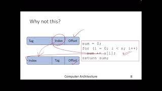 Lecture 31: Cache Mapping Techniques