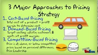 Pricing Objectives & Strategy